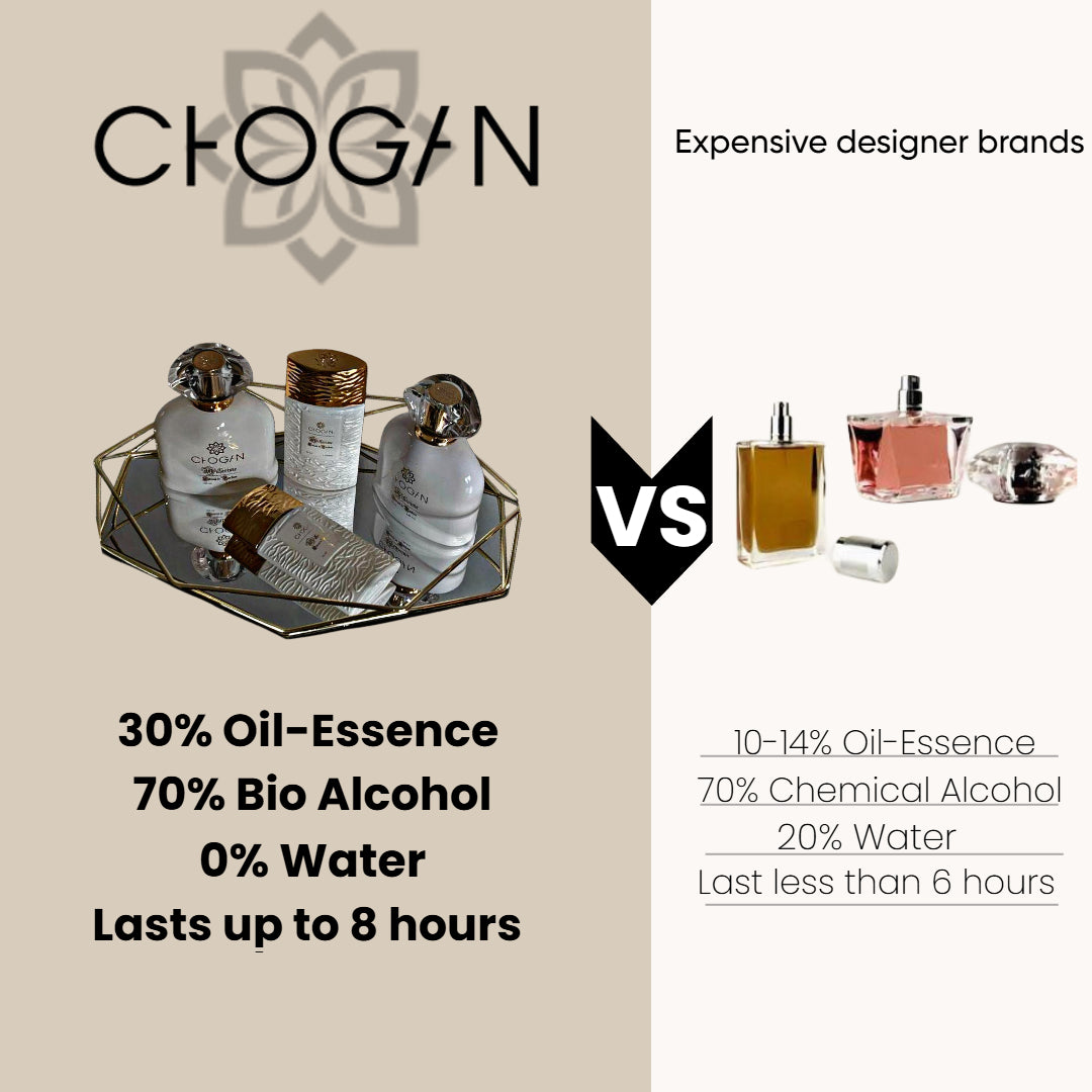 chogan compared to other brands