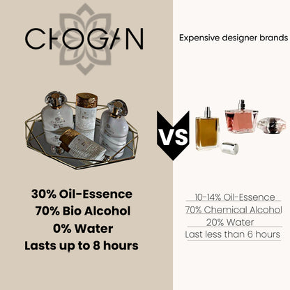 chogan compared to other brands